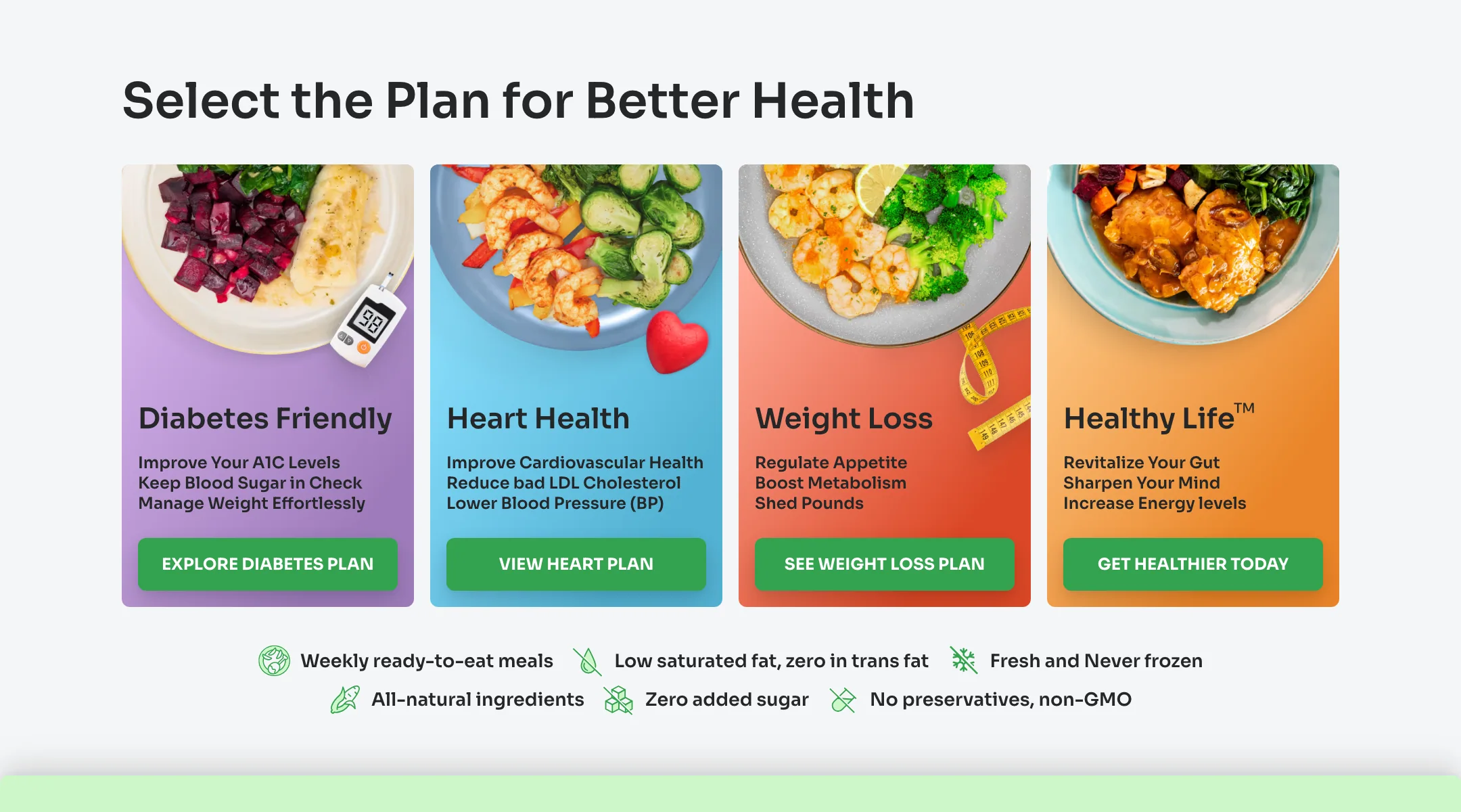 Current LifeChef meal-plan cards with photographs of prepared dishes.
